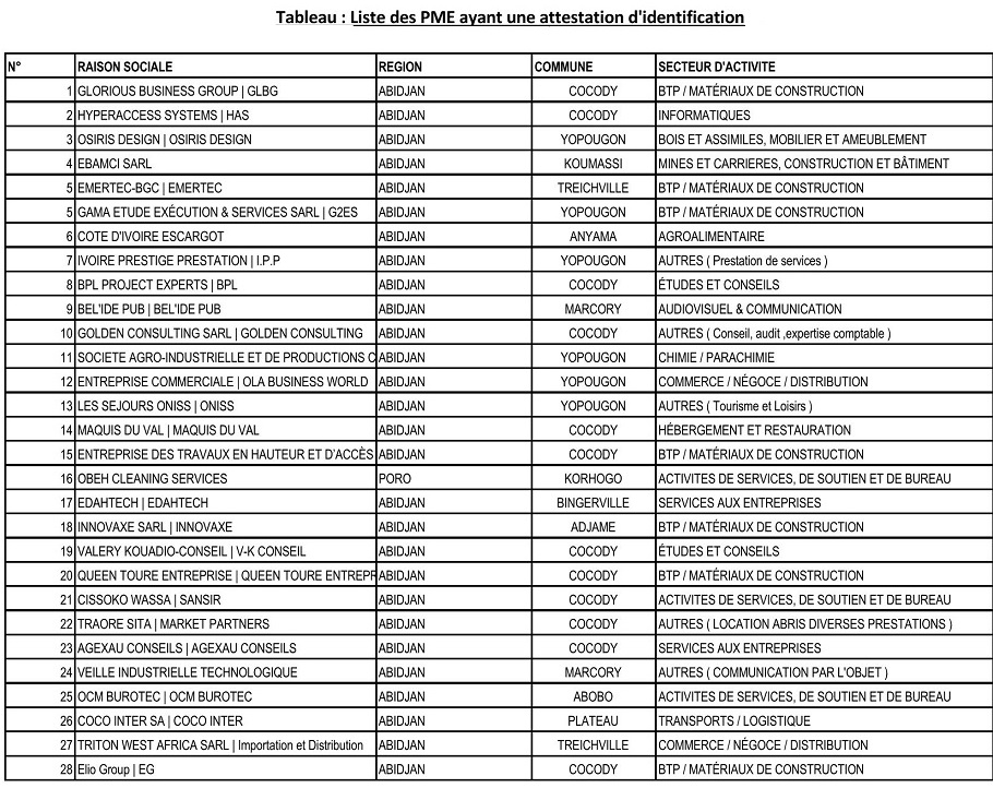 PME-reconnues1